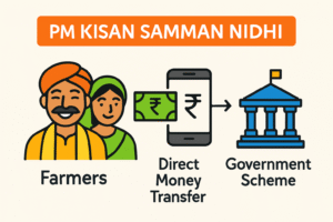 PM-KISAN योजना क्या है?